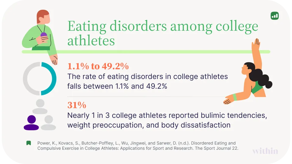 eating disorder stats graphic