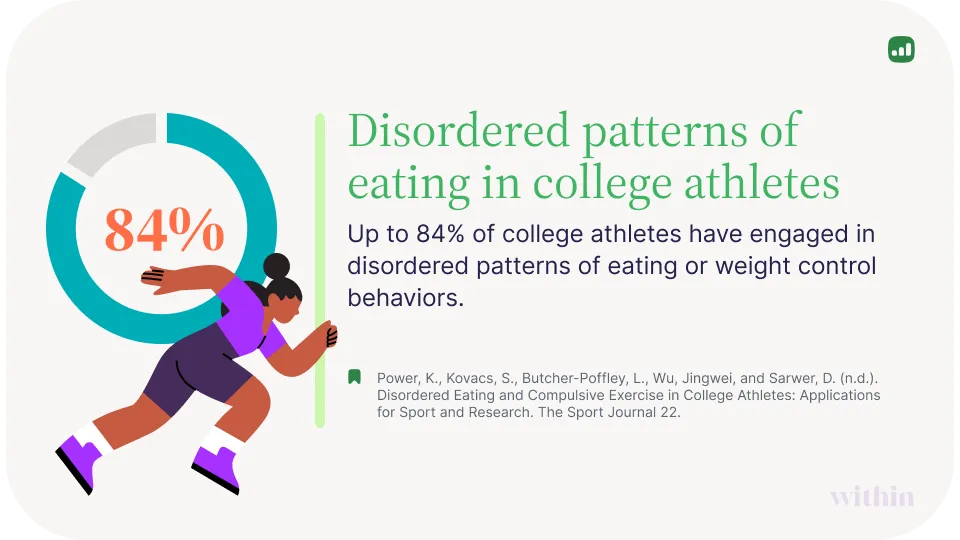 disordered eating patterns among athletes chart