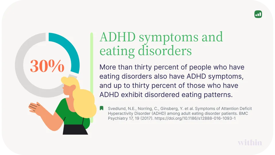 adhd and eating disorders graphic