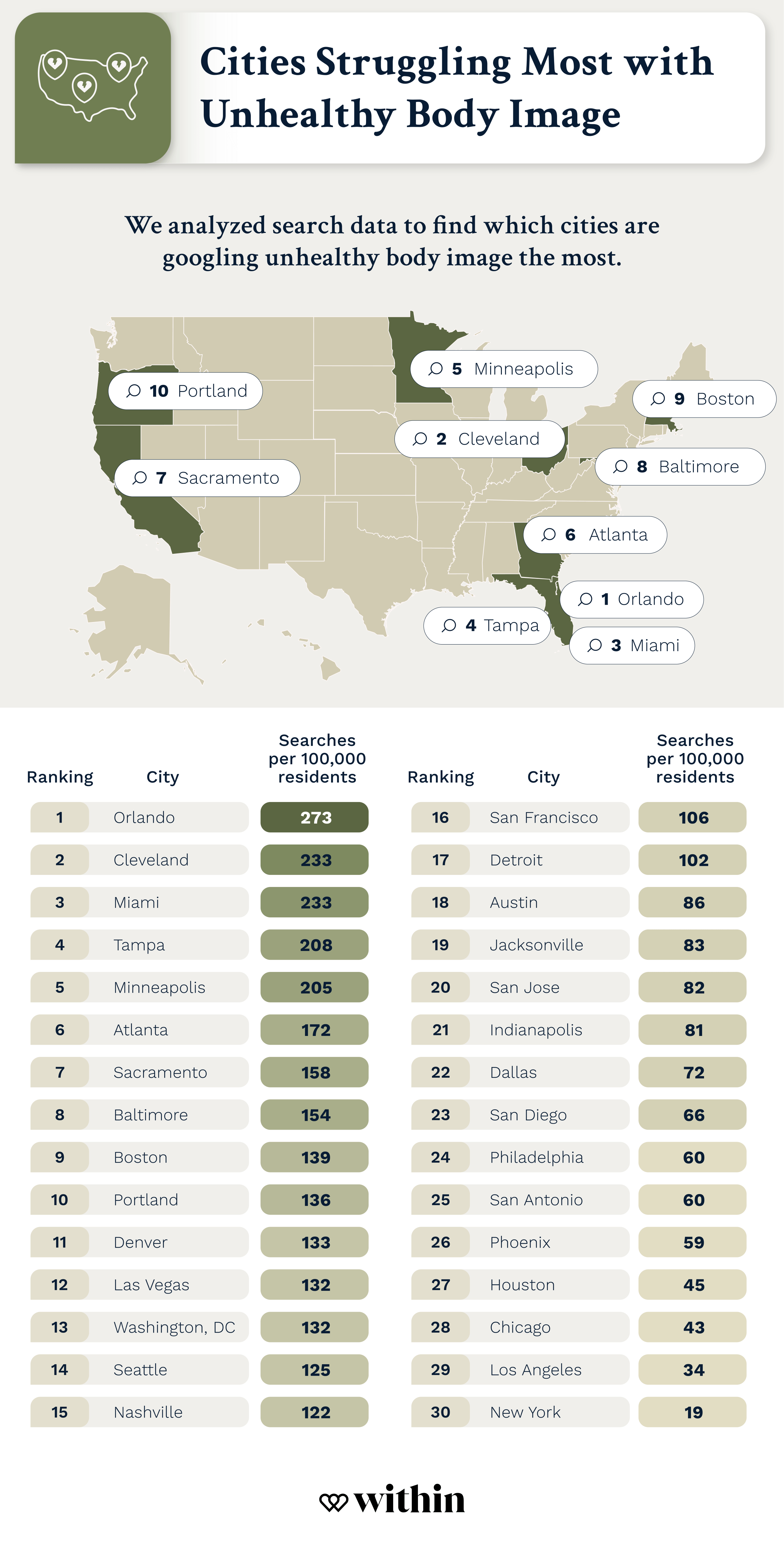 Unhealthy Body Image