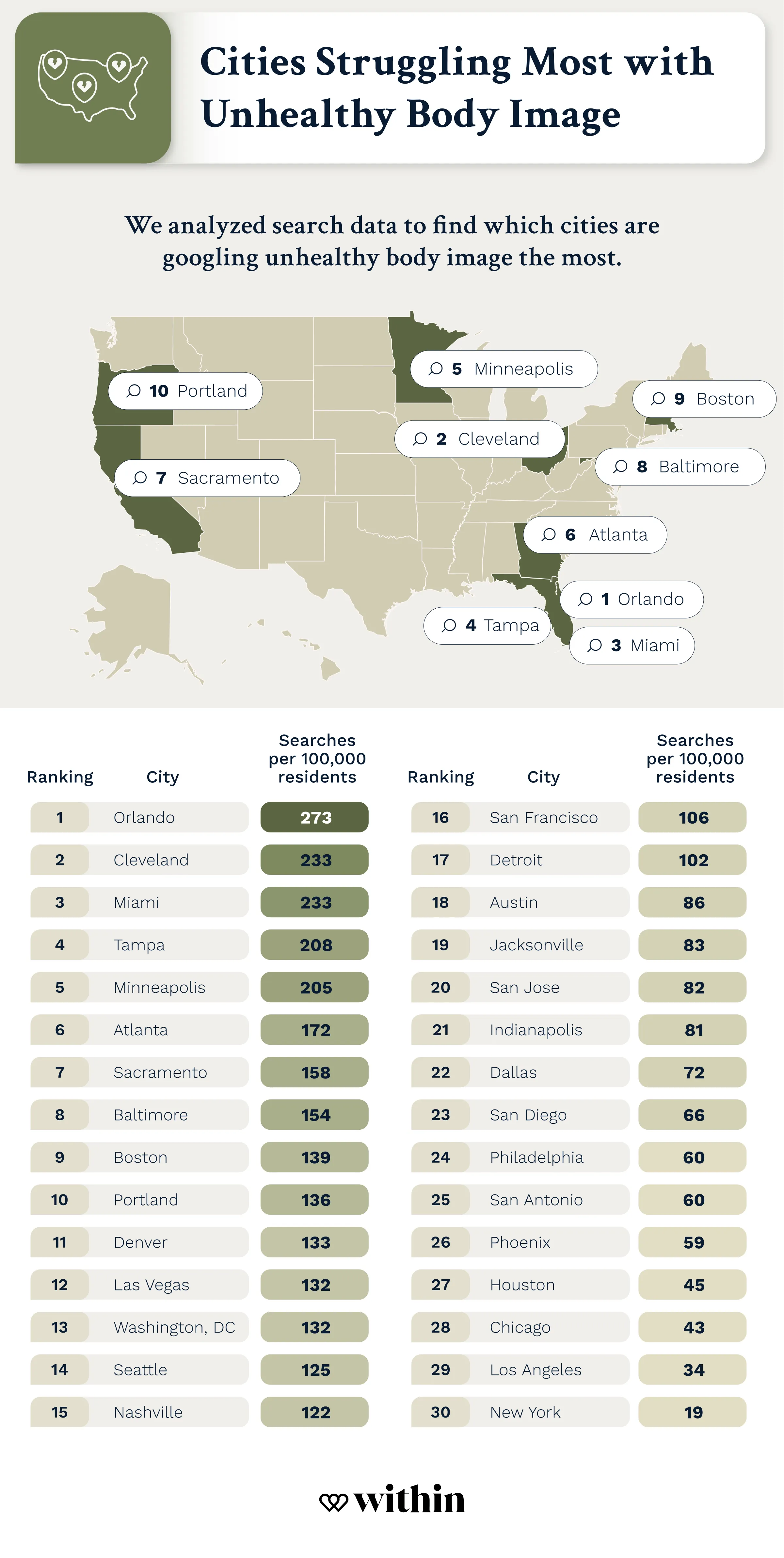 Unhealthy Body Image