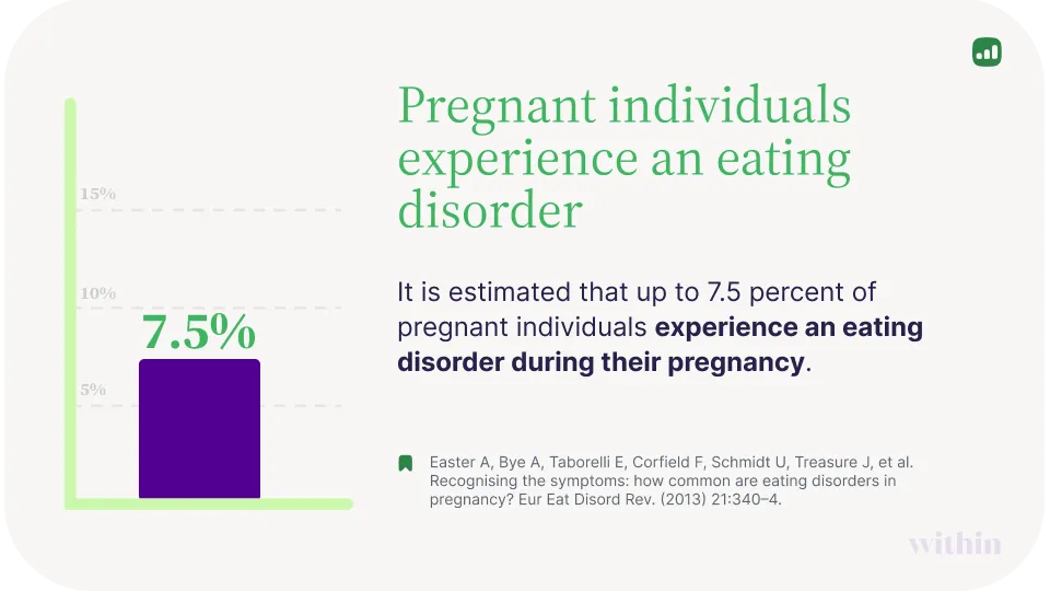 pregnancy and eating disorders chart