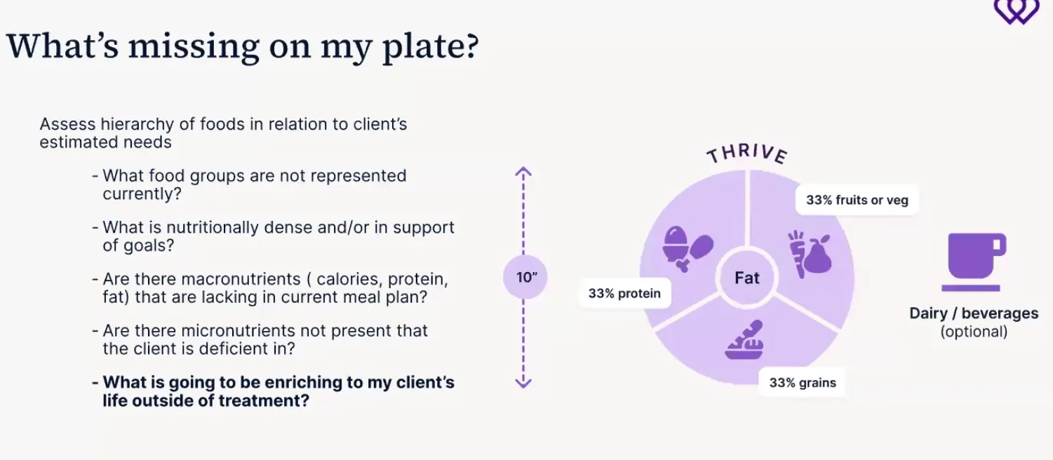 What's missing on my plate?