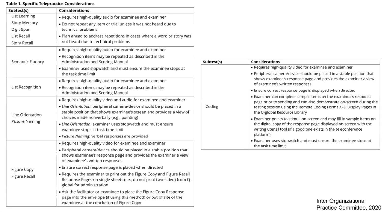 Telepractice considerations