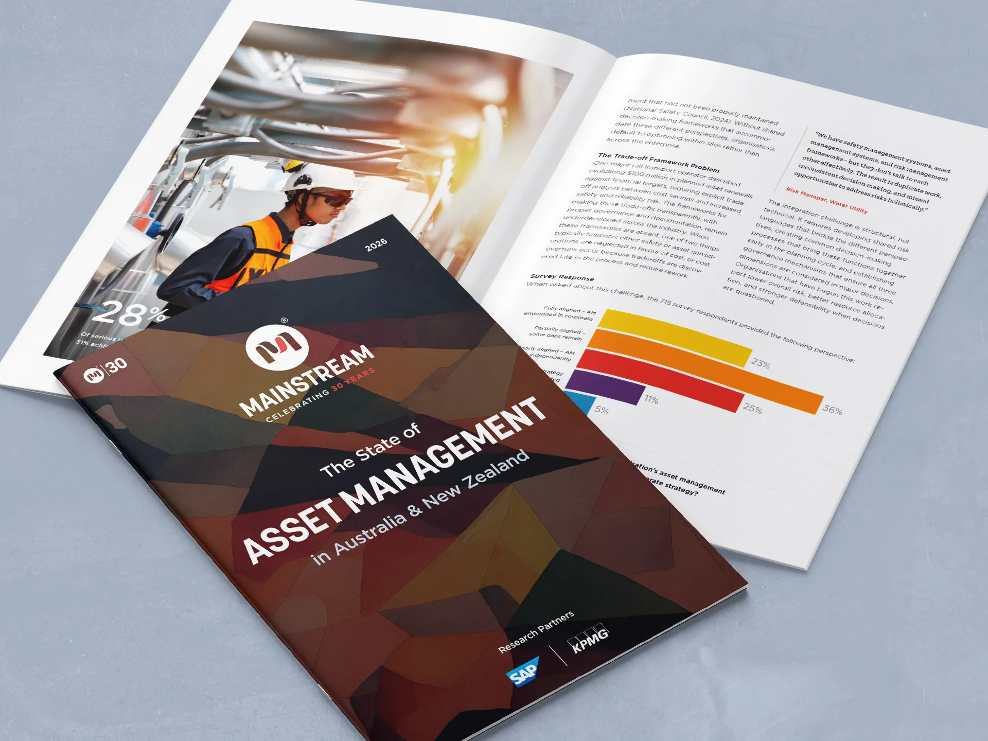 The State of Asset Management in Australia & New Zealand 2026
