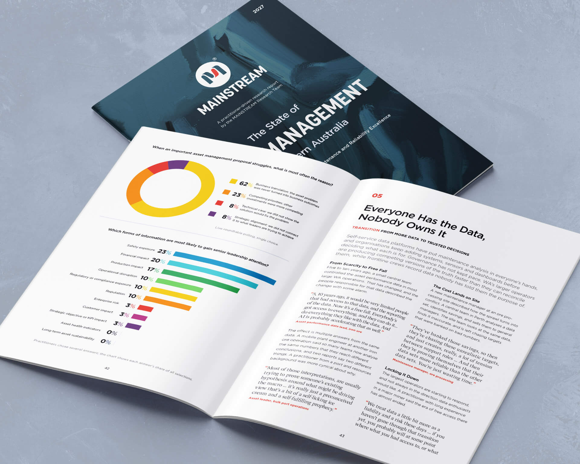 The State of Asset Management in West Australia 2027