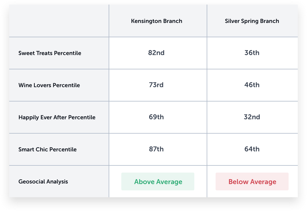 geosocial_table-2