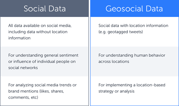 social_vs_geosocial_table