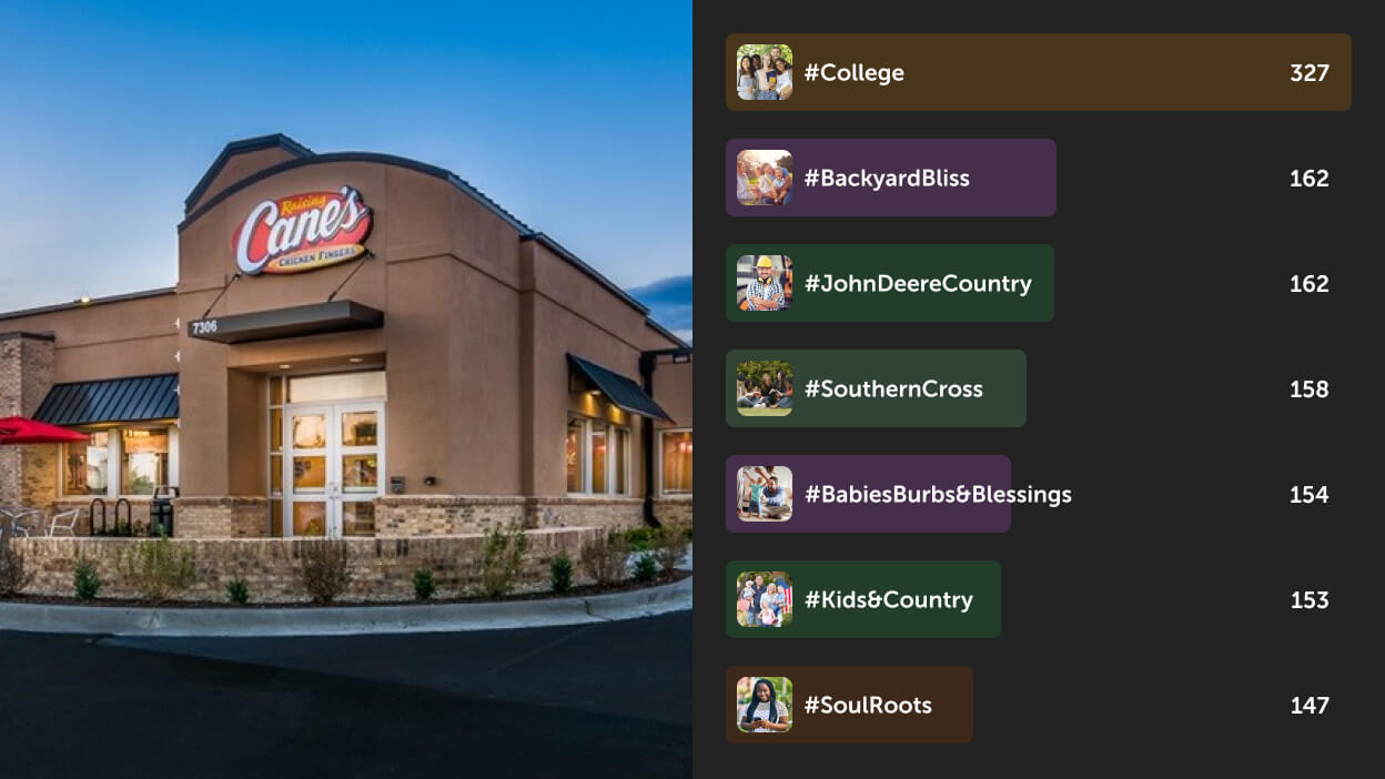 Case Study: Tenant Strategy For Raising Cane&rsquo;s