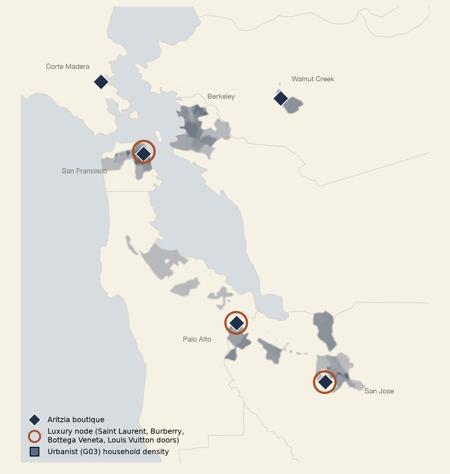 Map of the San Francisco Bay Area showing Urbanist household density as grey shading, Aritzia boutiques as diamonds, and luxury retail nodes as orange rings. Shading concentrates in San Francisco, Berkeley and Oakland, and south through Palo Alto to San Jose. The San Francisco, Palo Alto and San Jose boutiques sit on shaded areas and coincide with luxury nodes, Walnut Creek sits at the edge of shading, and Corte Madera is the one door outside it. The Urbanist's map is Aritzia's map.