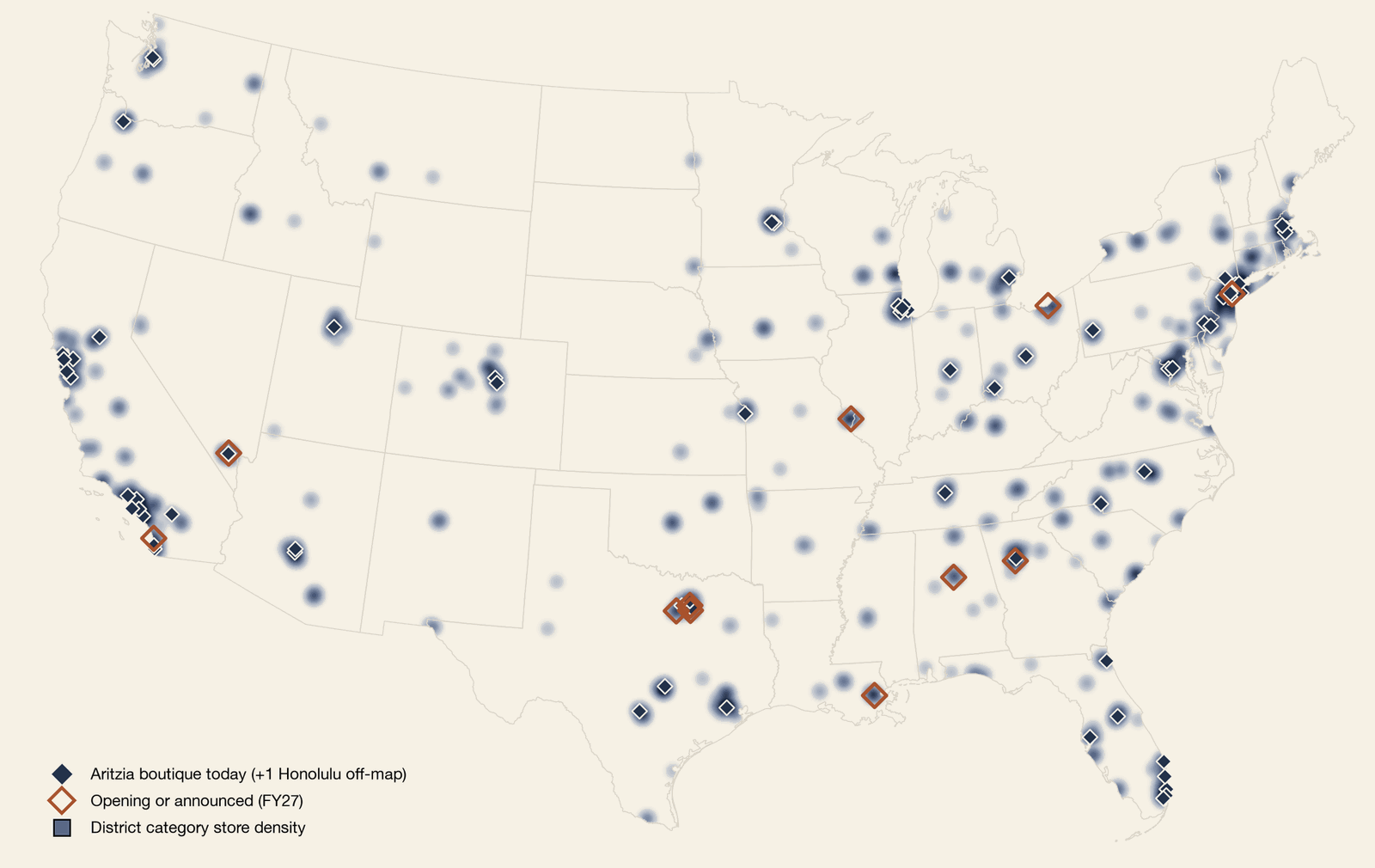 Map of the continental United States showing District category store density as blue shading, existing Aritzia boutiques as dark diamonds, plus one Honolulu boutique off-map, and fiscal 2027 openings or announced markets as orange outlined diamonds. The orange markers fall in Cleveland, St. Louis, Las Vegas, Carlsbad, Dallas and Fort Worth, New Orleans, Birmingham, Atlanta, and Manhattan, each on an existing shaded node. Every announced fiscal 2027 opening lands on the category's existing density.