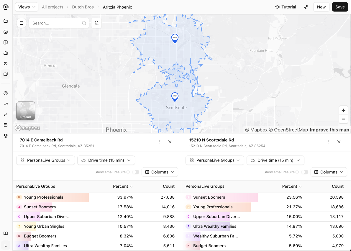 PersonaLive map and side-by-side tables comparing customer groups around two Scottsdale retail locations.