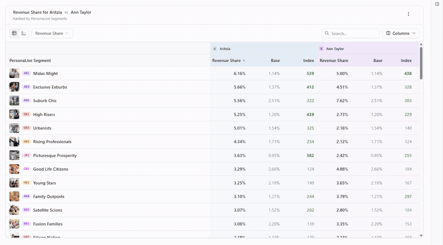 PersonaLive recording comparing Aritzia and Ann Taylor revenue share by segment in a table and bubble chart.