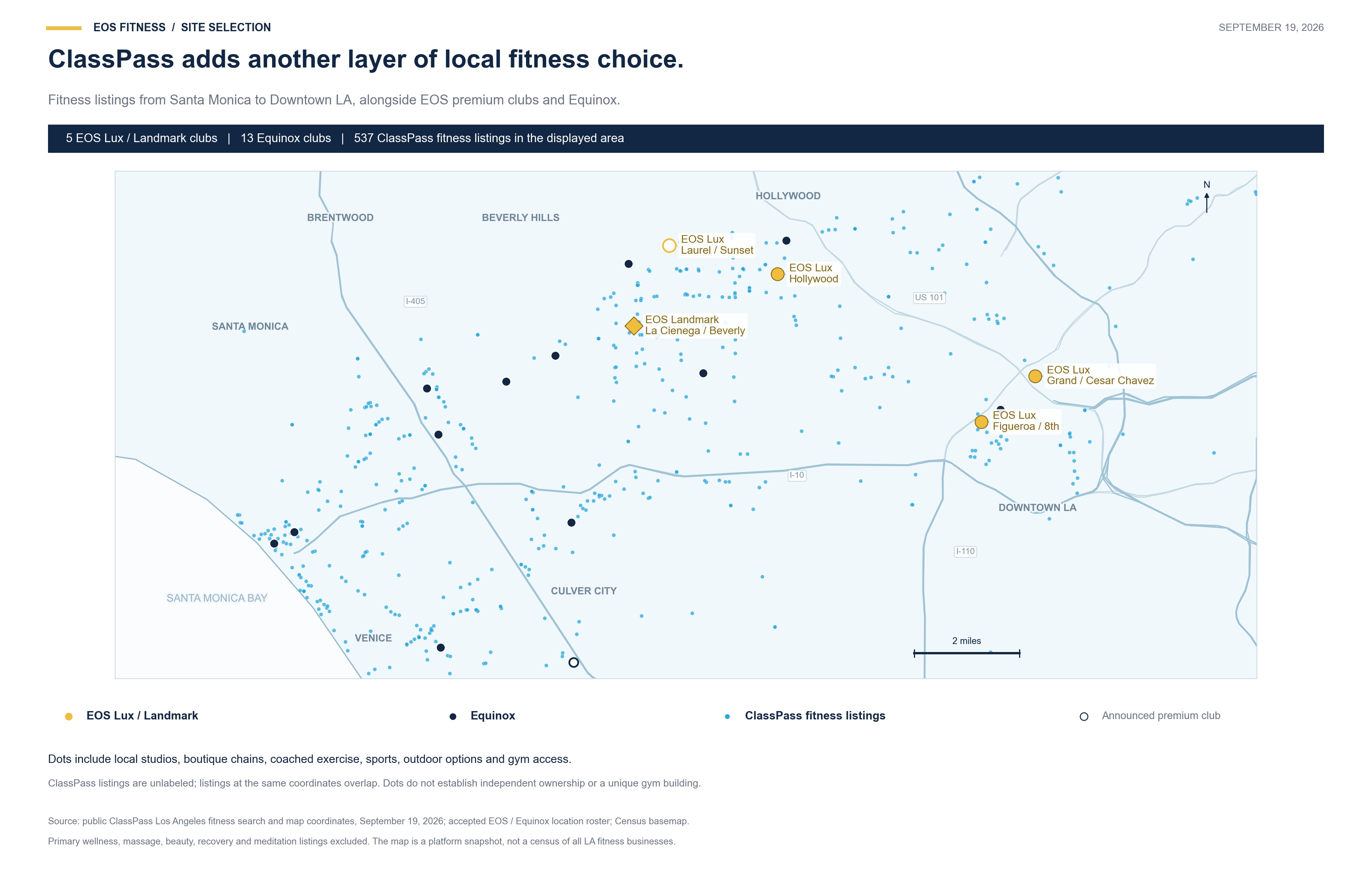 ClassPass fitness venue dots across central Los Angeles with EOS and Equinox clubs