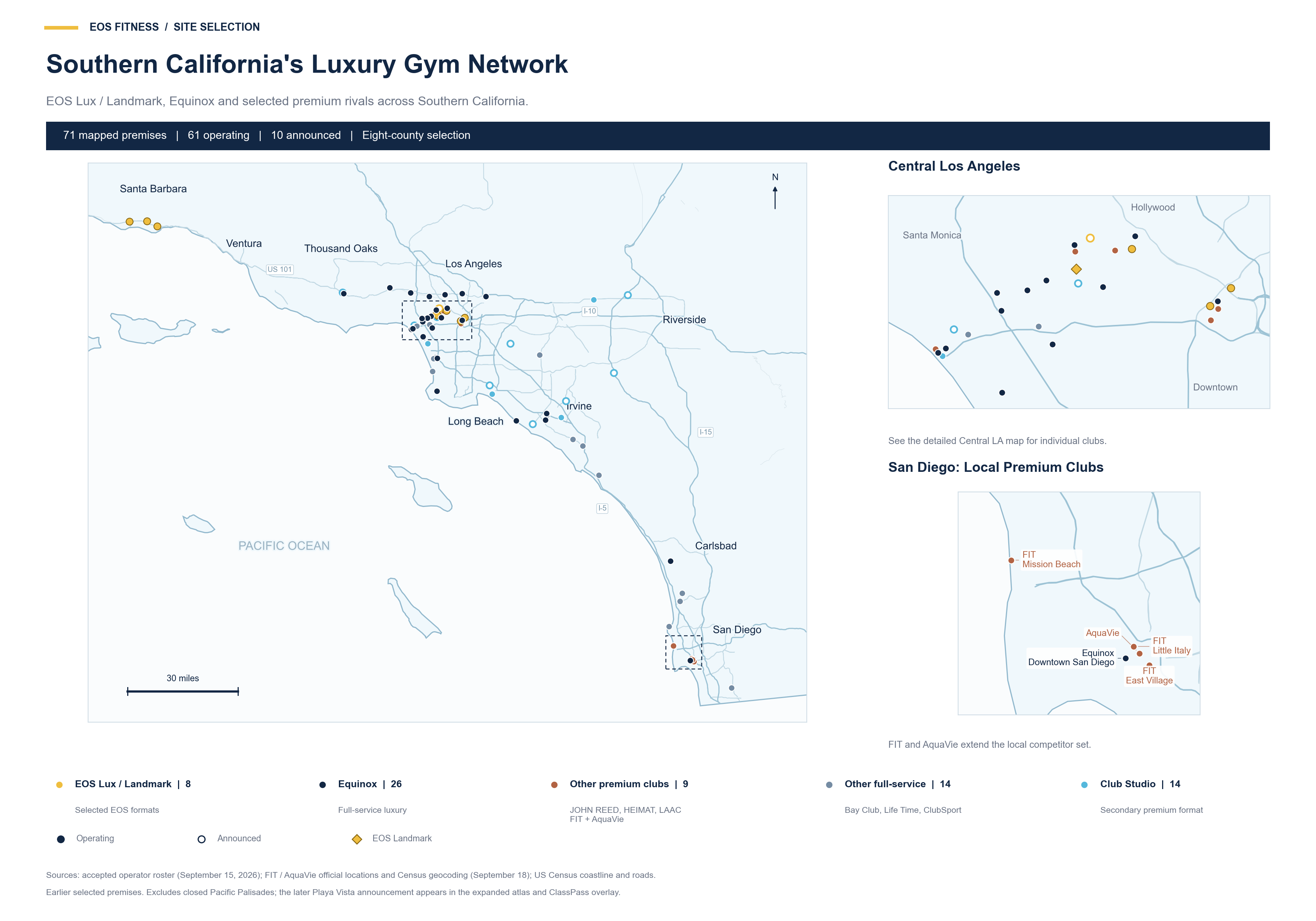 Southern California EOS premium and luxury gym network, with central Los Angeles and San Diego insets