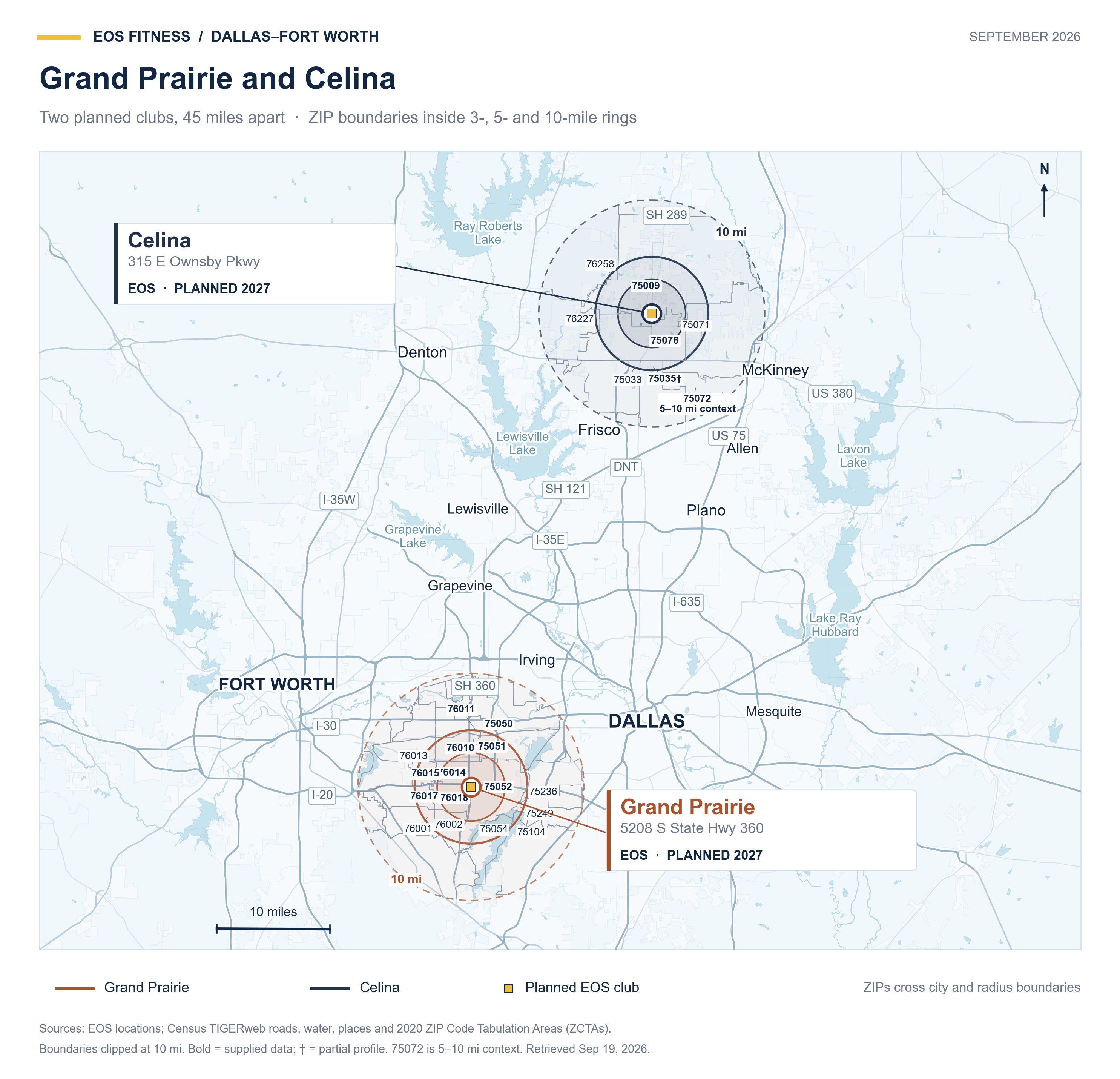 Dallas–Fort Worth map with the planned Grand Prairie and Celina EOS clubs, ZIP-area boundaries clipped to their ten-mile rings, and three- and five-mile rings.