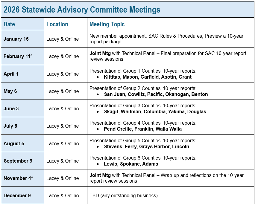 2026 VSP Statewide Advisory Committee (SAC) & Joint Technical Panel (TP) Meetings