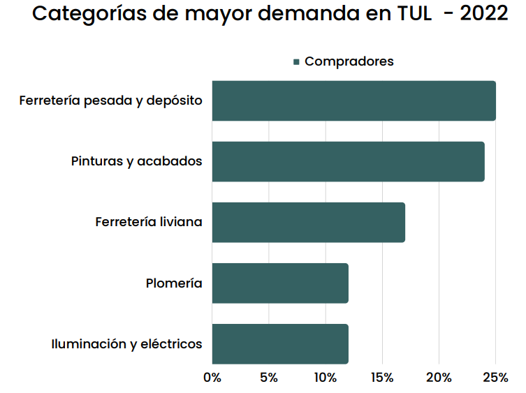 claves para hacer crecer tu negocio en 2023