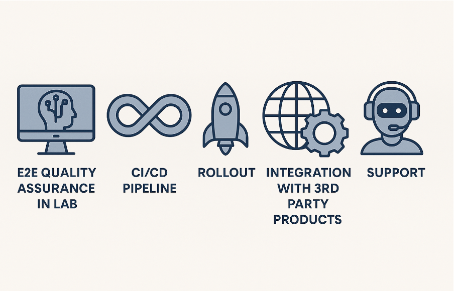 A line of icons with textAI-generated content may be incorrect., Picture