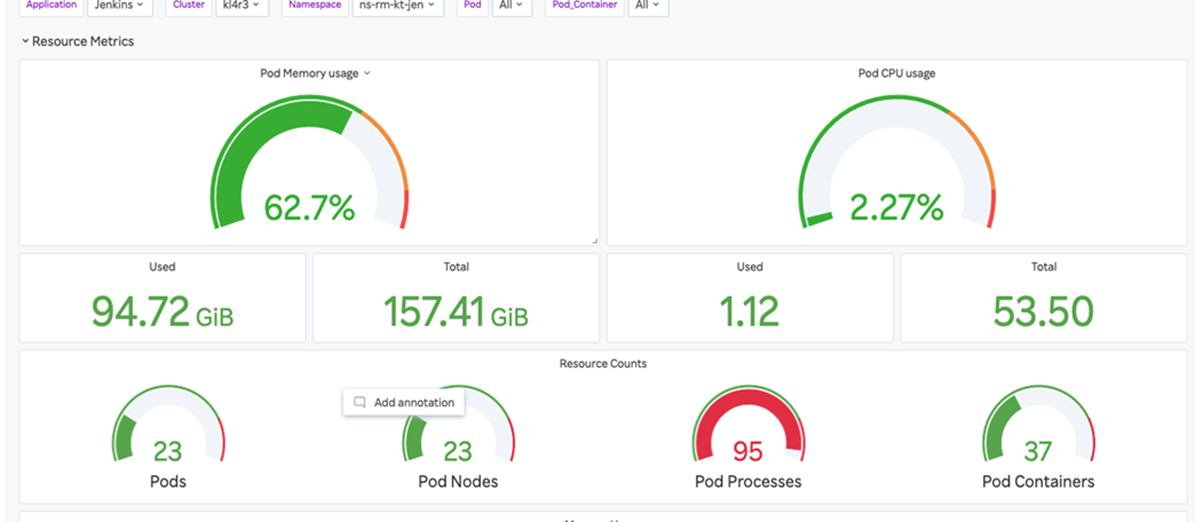 Figure 5: Sample of performance metrics
