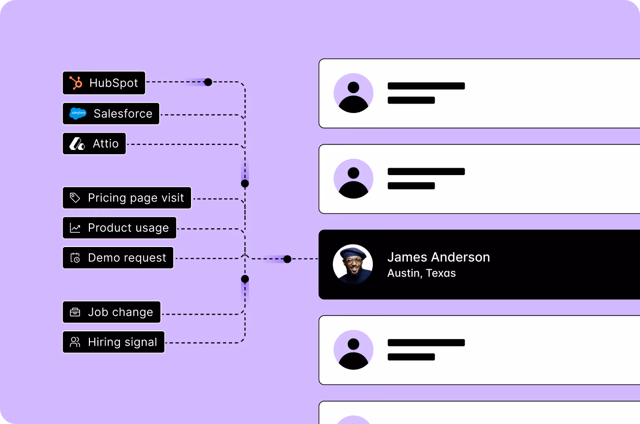 Alta combining CRM data, website intent and job signals from sources like HubSpot, Salesforce and Attio into one verified contact list