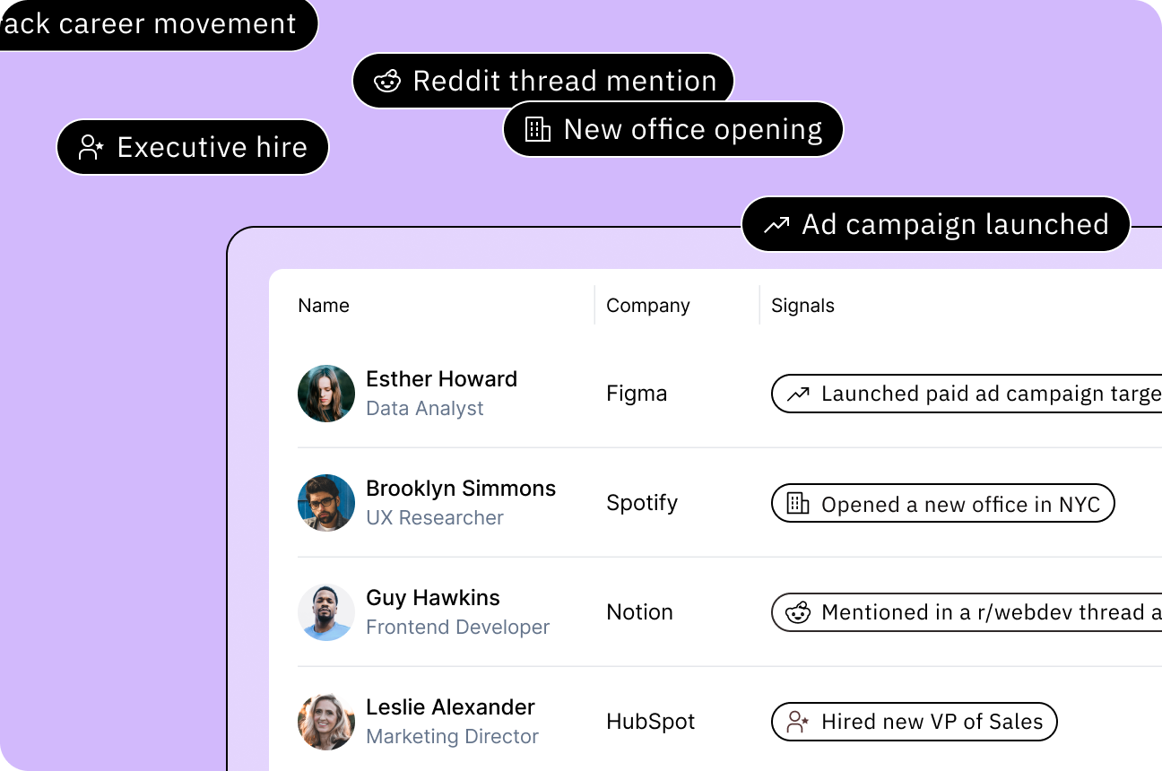 Alta buying signals dashboard matching prospects to live signals like executive hires, new office openings and ad campaigns