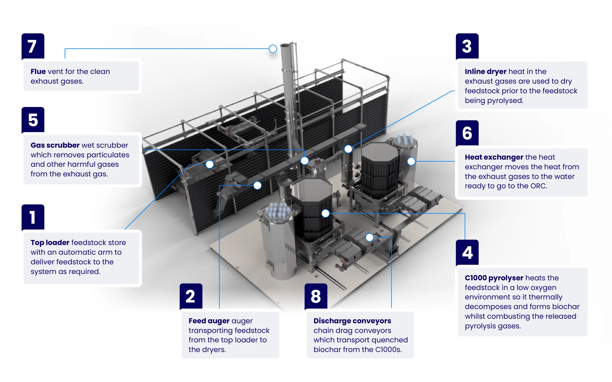 Pyrounity infographic.