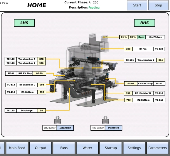 How we built CarboFlow’s intuitive HMI 