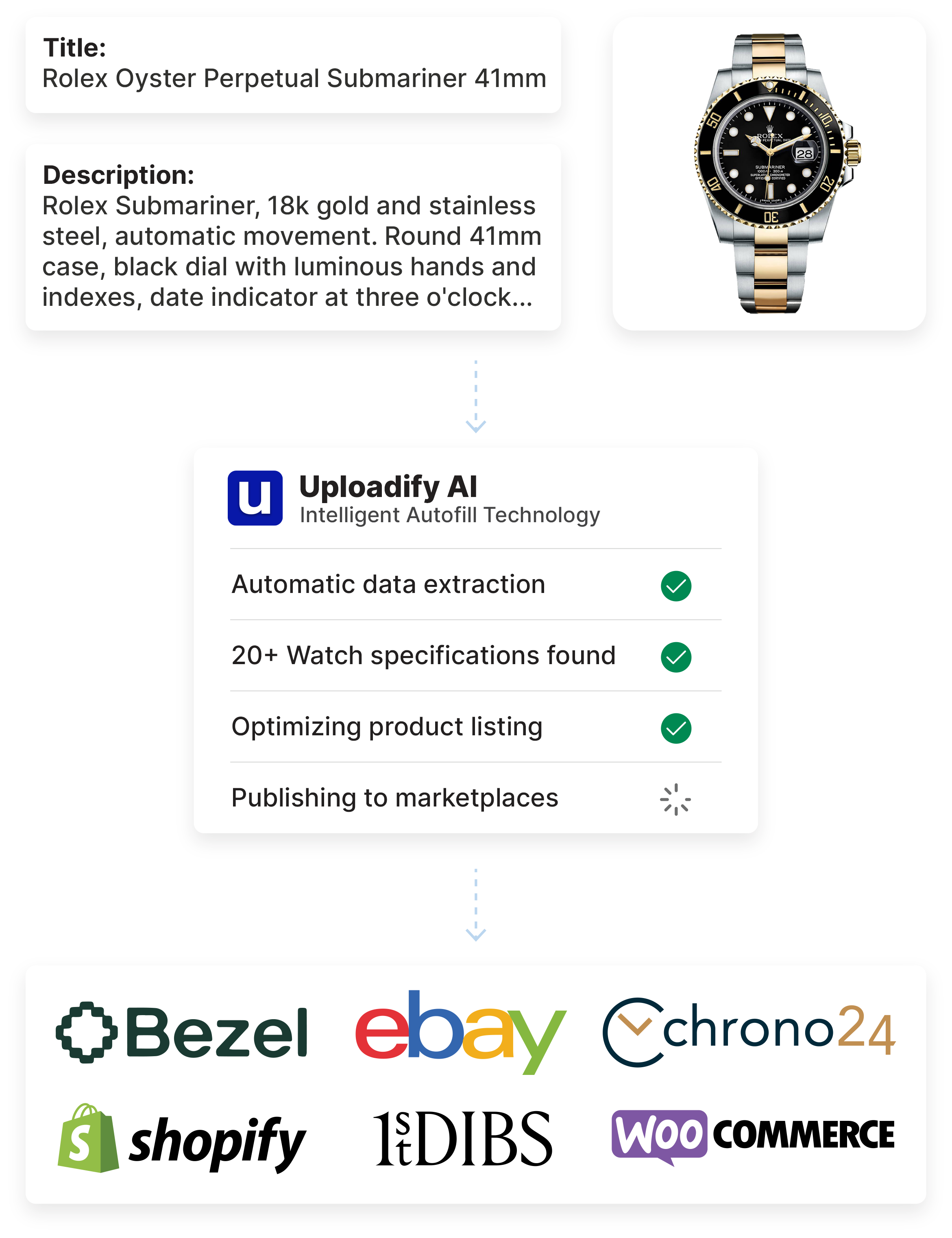 A graphic representing Uploadify - an ecommerce automation solution build specifically for watch sellers.