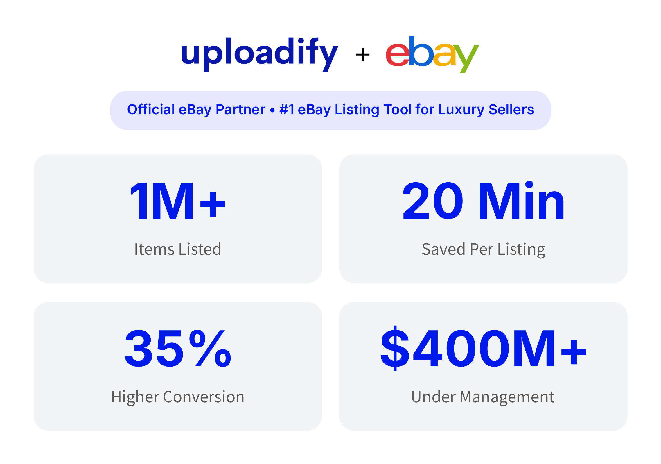 Uploadify and eBay partnership showing key metrics: 1M+ items listed, 20 minutes saved per listing, 35% higher conversion, and $400M+ under management.