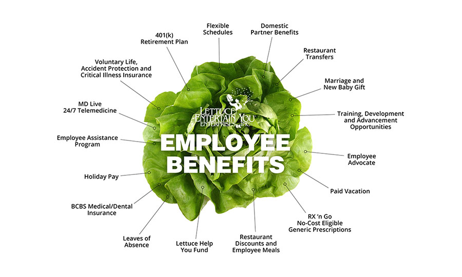 Employee Benefits
