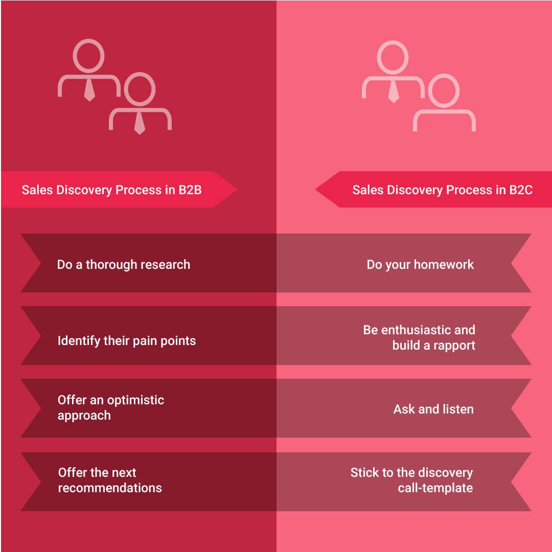 sales-discovery.Infographic 