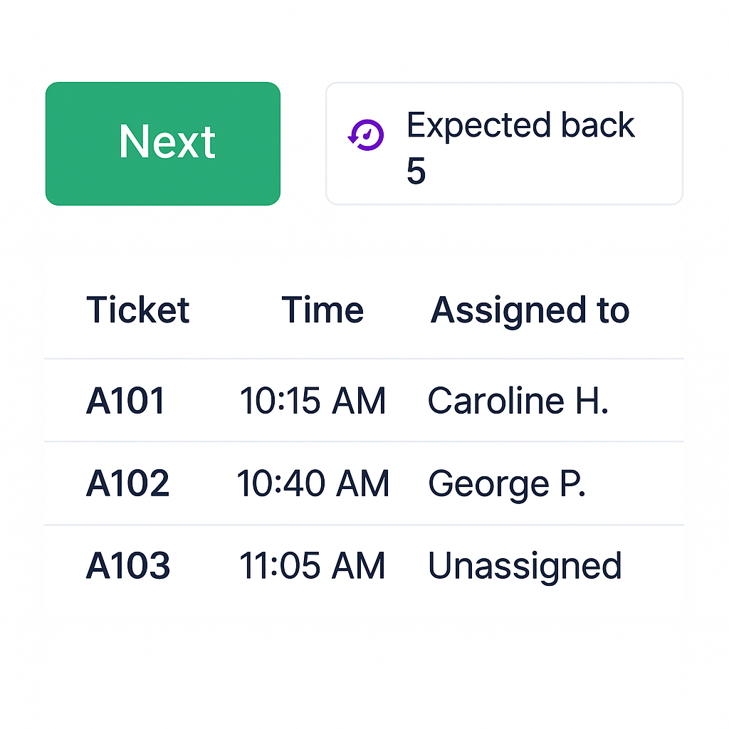 Efficient queue