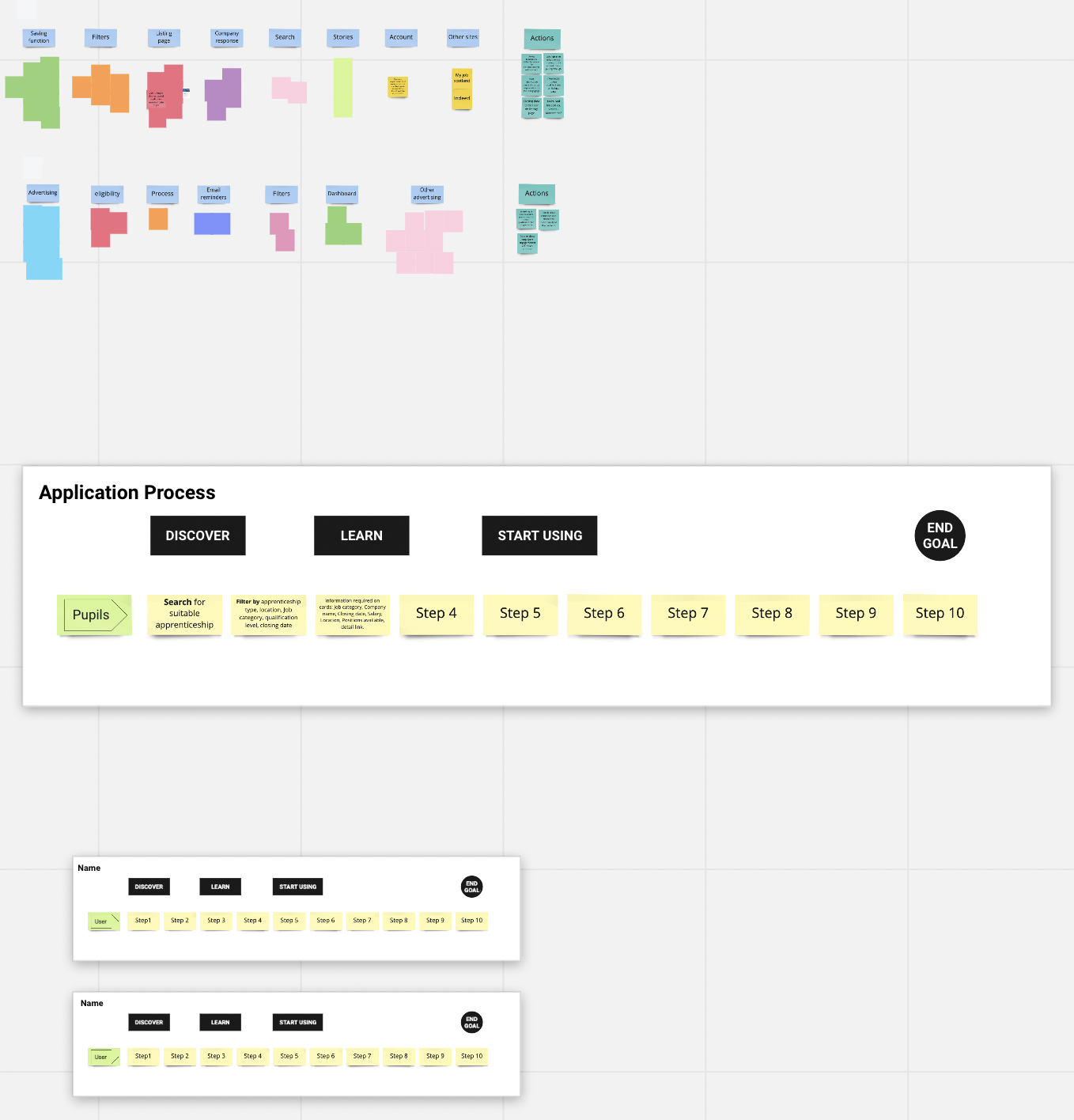 Outcome of moderated testing results.