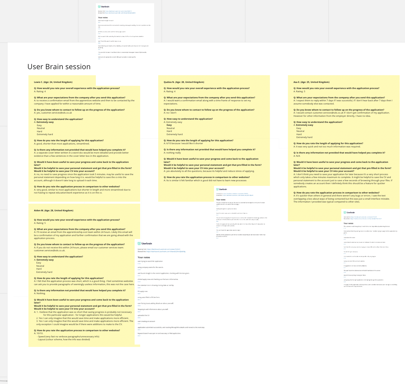 Unmoderated usability testing results