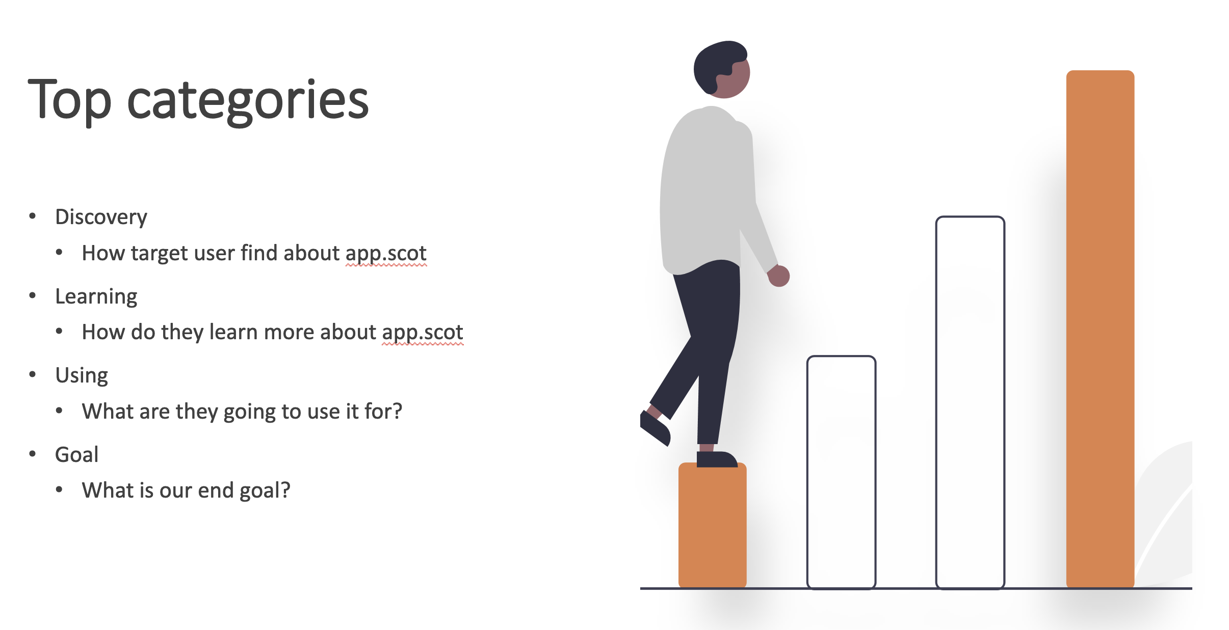 Presenting top categories focused on mapping exercise where a man taking on first step and targeting the last step. Where the first step is Discovery and the last step is Goal. 