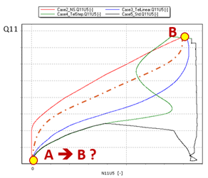 Figure 1. Operating sequences for the start-up procedure of the reversible pump-turbine at Z'Mutt pumped storage hydropower plant (courtesy of Power Vision Engineering).