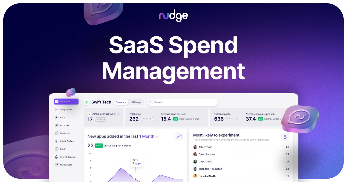 SaaS Spend Management: Everything You Need to Know
