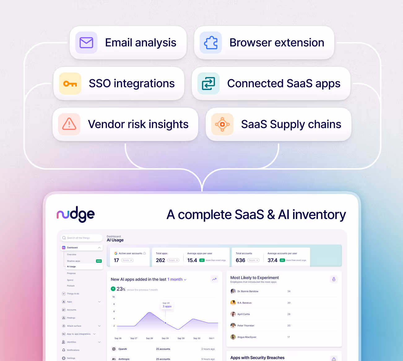 Nudge Security SaaS asset discovery 