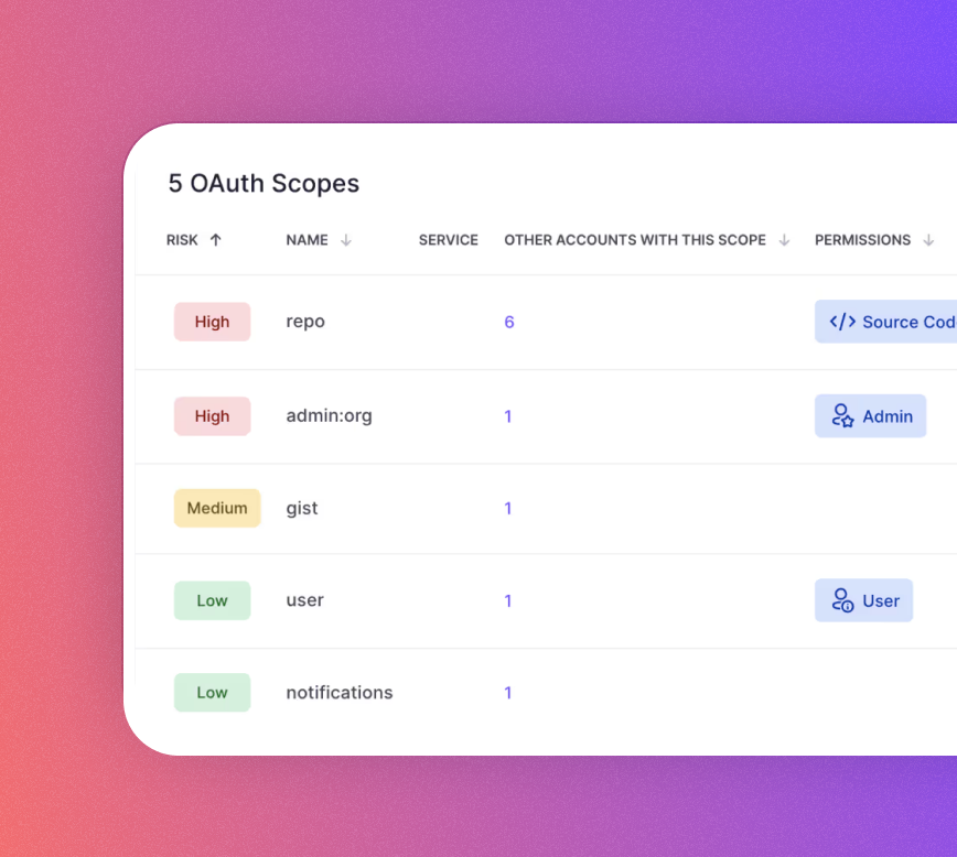 Nudge Security SaaS asset discovery 