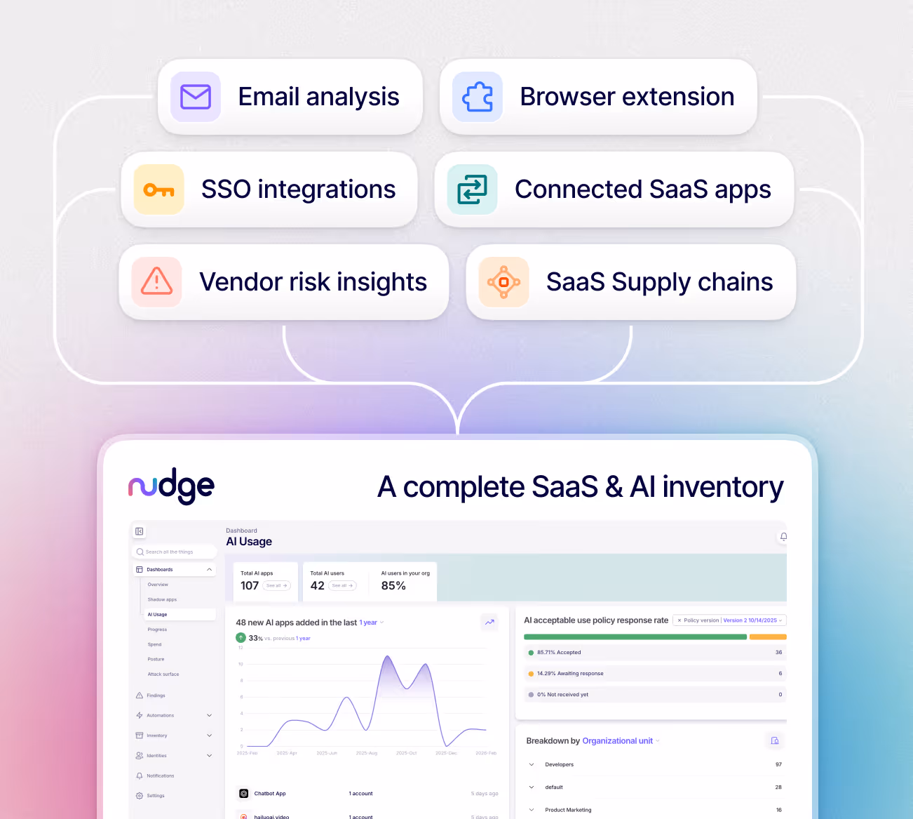 Nudge Security SaaS asset discovery 