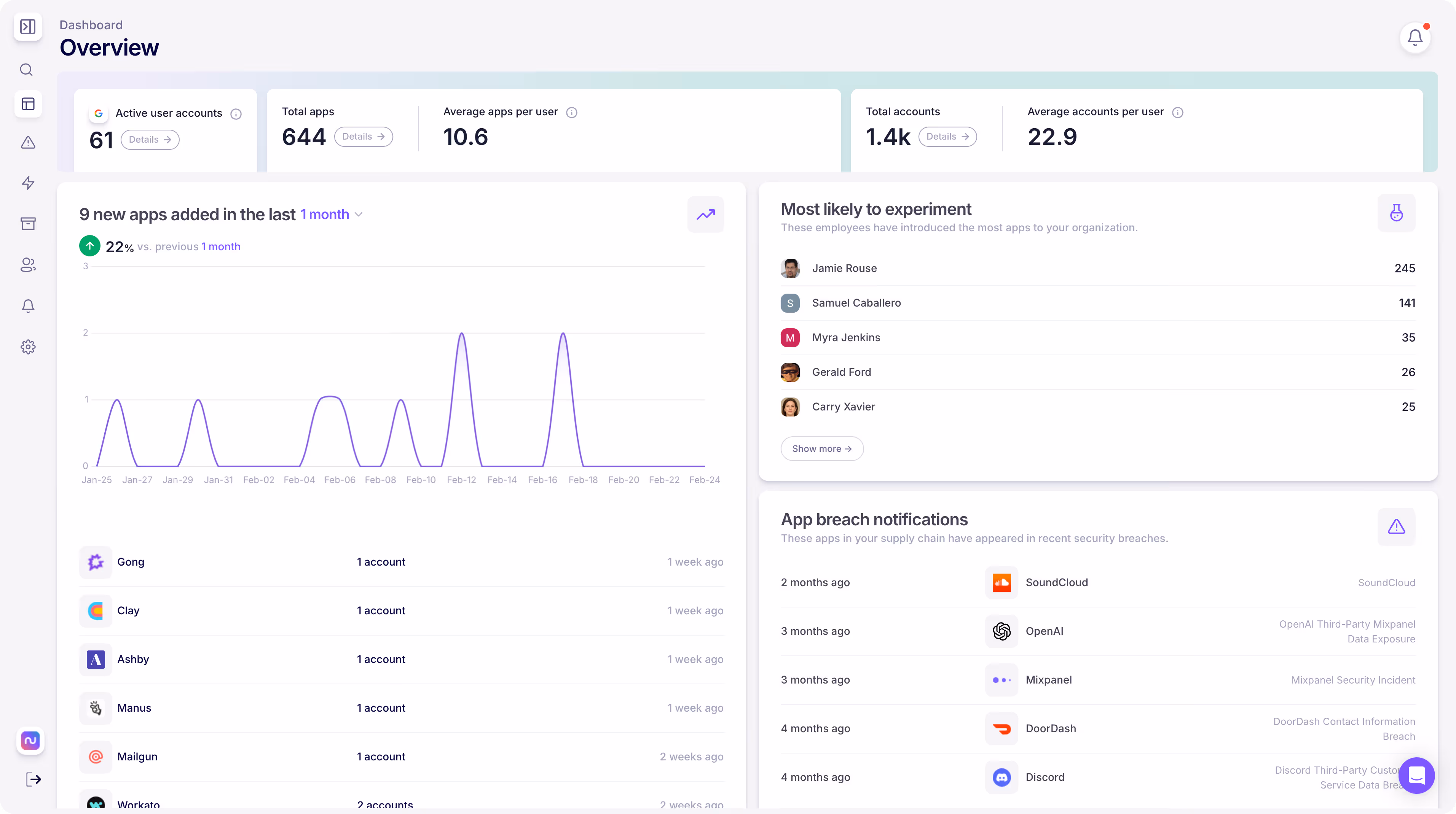 Nudge Security SaaS asset discovery 