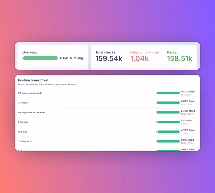 Nudge Security SaaS asset discovery
