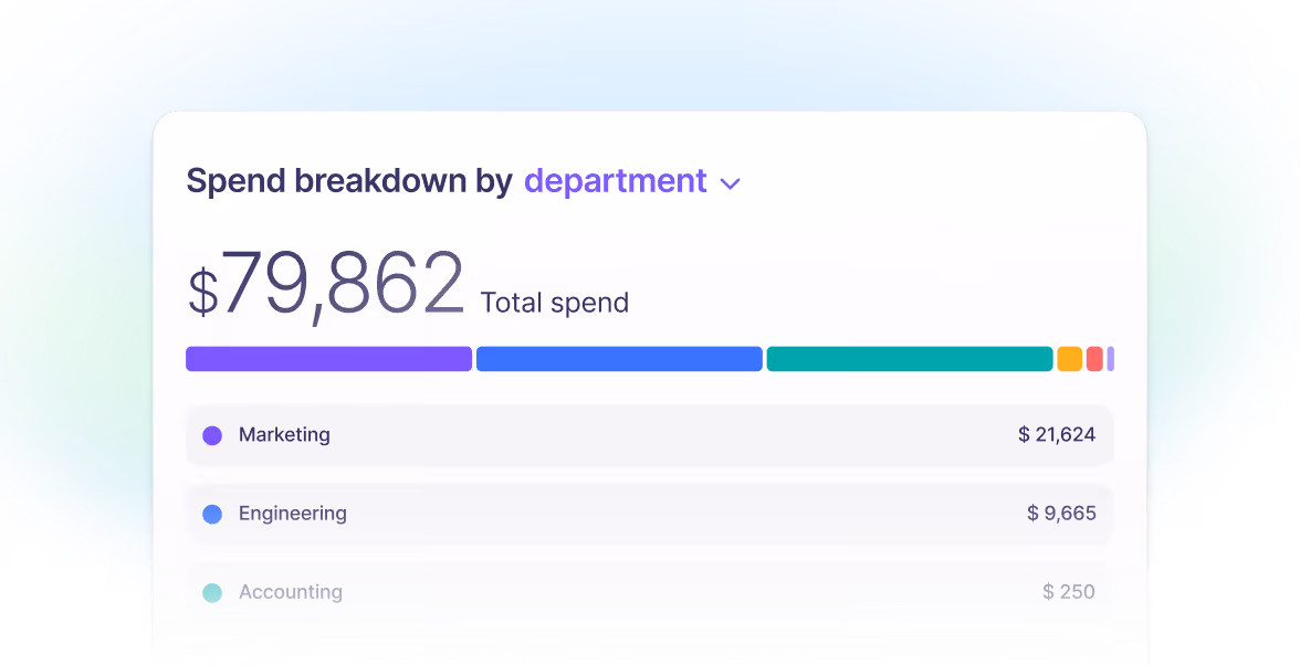 SaaS spend insights illustration with cost-per-app card and historical spend