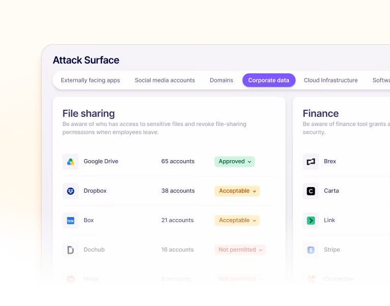SaaS attack surface