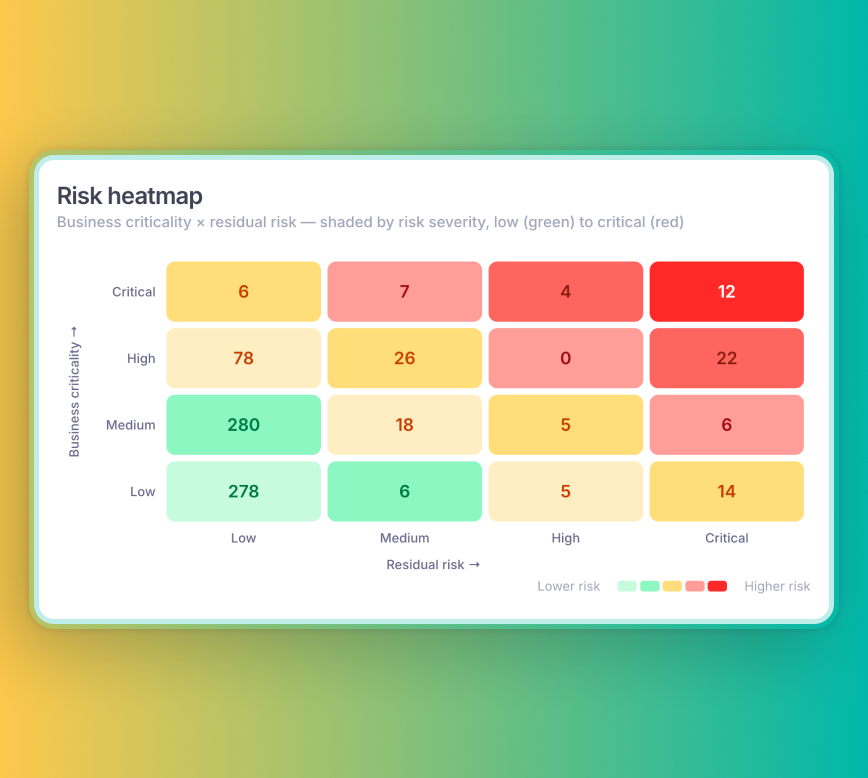 Nudge Security SaaS asset discovery