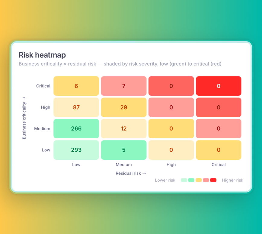Nudge Security SaaS asset discovery