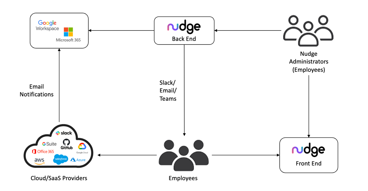 DiagramDescription automatically generated