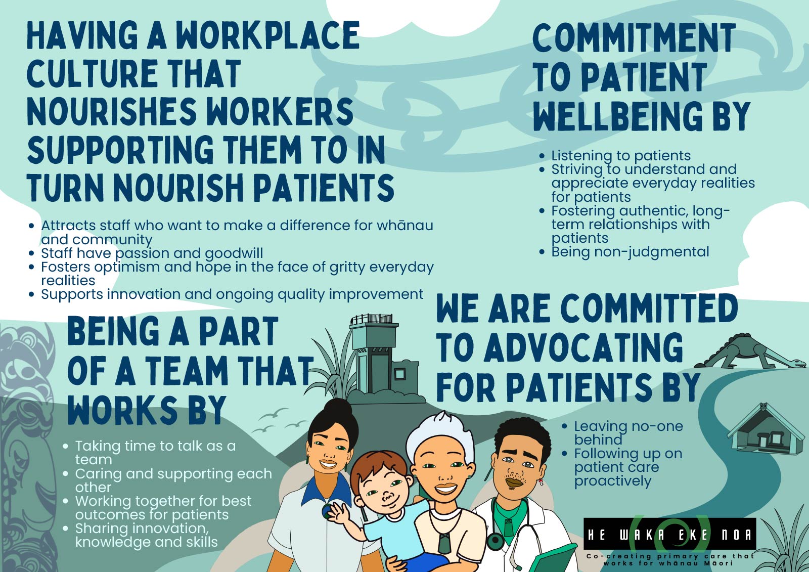 He Waka Eke Noa Poster Gonville Health Team Themes