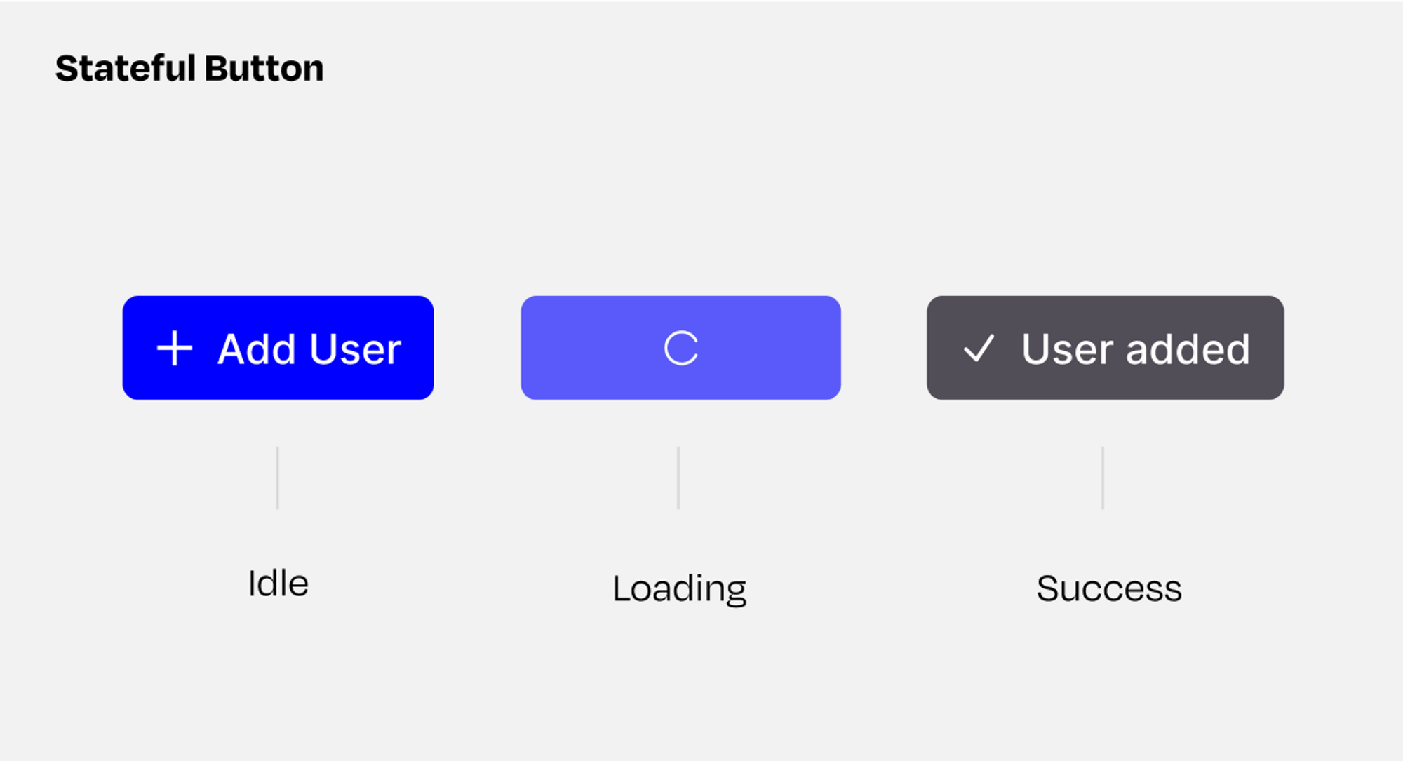 Stateful button examples